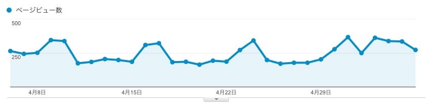 Analytics-個別記事3